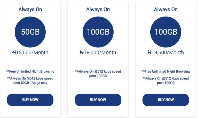 Spectranet data plans, Prices & how to subscribe